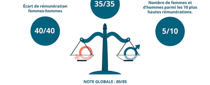 socopal-index-egalite-professionnelle-femmes-hommes-miniature