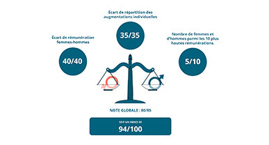 socopal-index-egalite-professionnelle-femmes-hommes-miniature